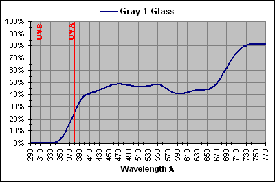 Gray 1 Glass