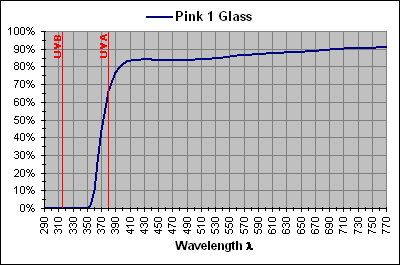 Pink 1 Glass