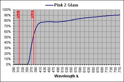 Pink 2 Glass