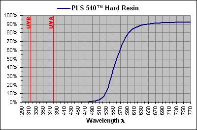 PLS 540 Hard Resin