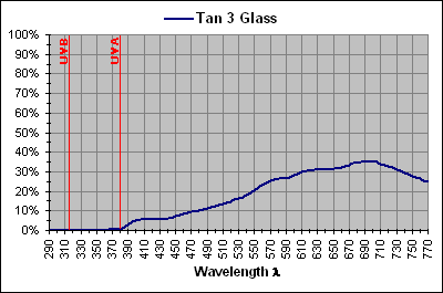 Tan 3 Glass