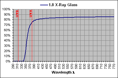 1.8 X-Ray Glass